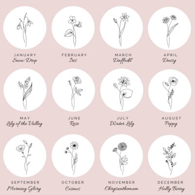Birth Flower Disc